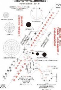 平行宇宙理论：平行宇宙理论-概述，平行宇宙理论-理论依据_平行宇宙理论