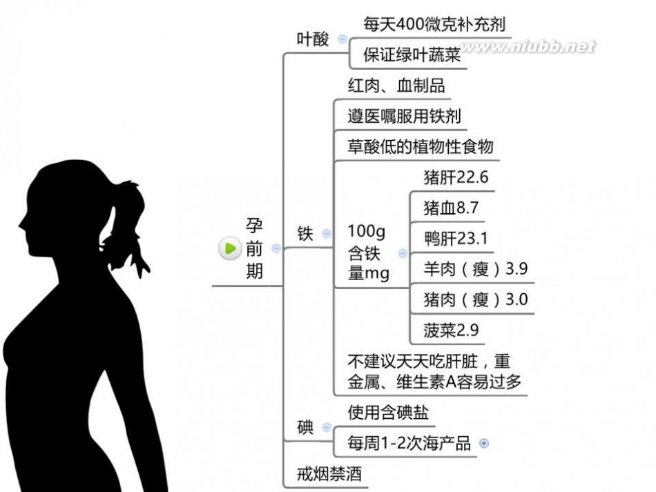 孕妇不能吃什么 45张图告诉你孕妇不能吃什么！ [营养师顾中一]