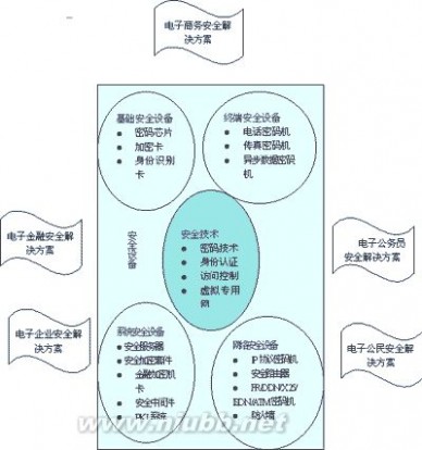 启明星辰防火墙 启明星辰天清汉马防火墙技术白皮书