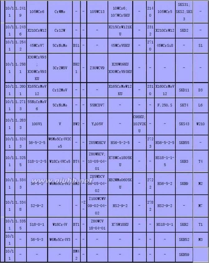 不锈钢材料 不锈钢材料对照表