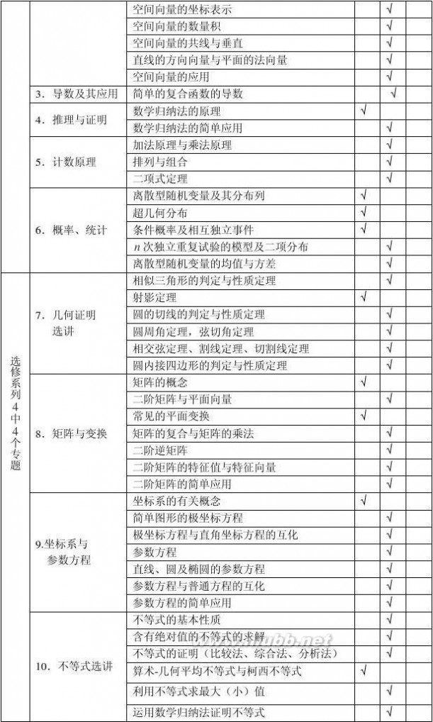 江苏考试 2015年江苏高考数学考试说明(含最新试题)