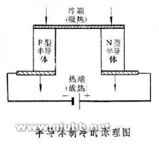 DIY半导体制冷冰箱制作全过程（攻略）