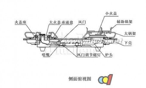 嵌入式燃气灶 嵌入式燃气灶安装方法 嵌入式燃气灶使用注意事项