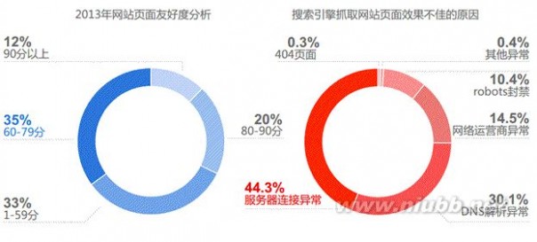 2014年中国网站运营发展趋势报告 叶天冬seo博客