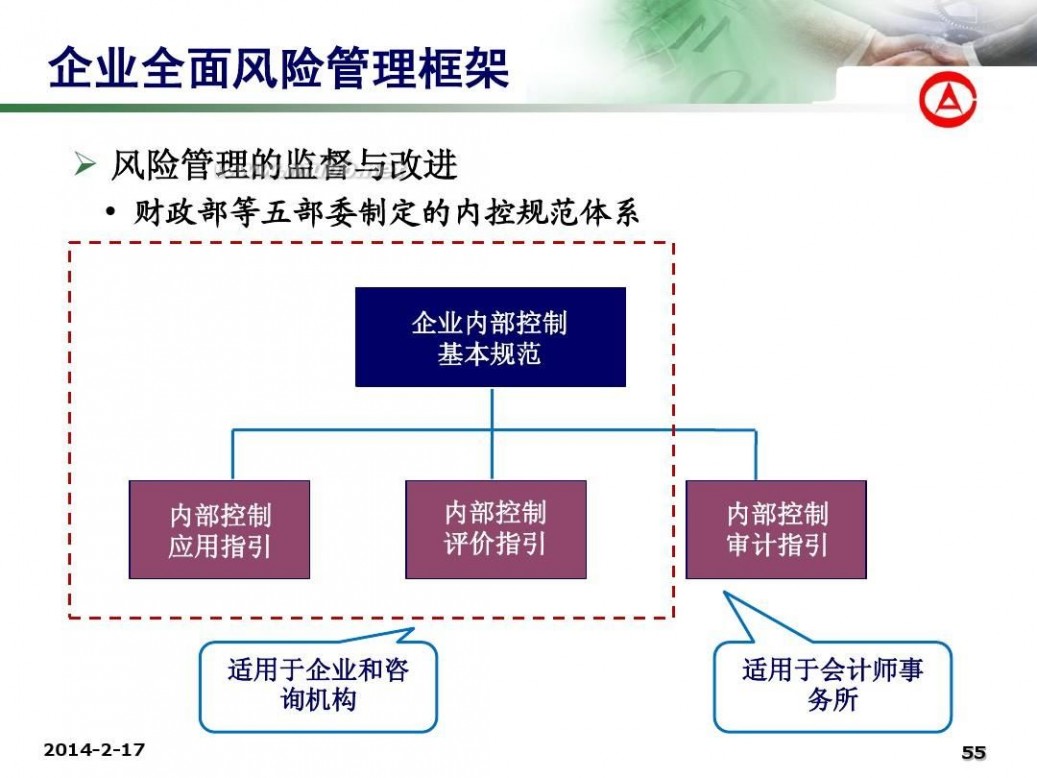 企业全面风险管理 企业全面风险管理专题