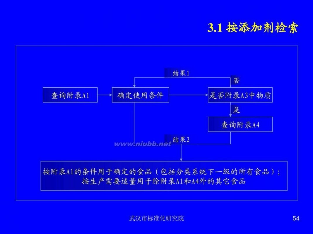 国标2760 解读国标_2760_GB2760