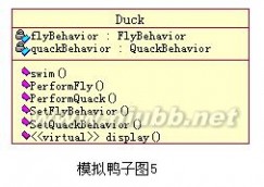 策略模式 设计模式随笔系列：鸭子-策略模式（Strategy）[原]