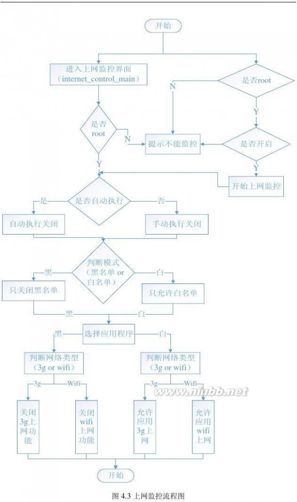 手机防火墙 _Android手机防火墙的设计与实现终极版1