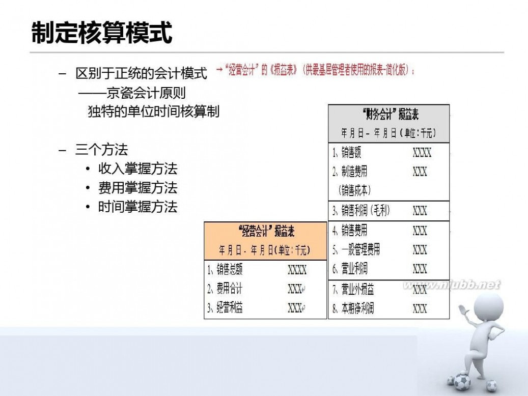 阿米巴经营模式ppt 阿米巴经营模式解读