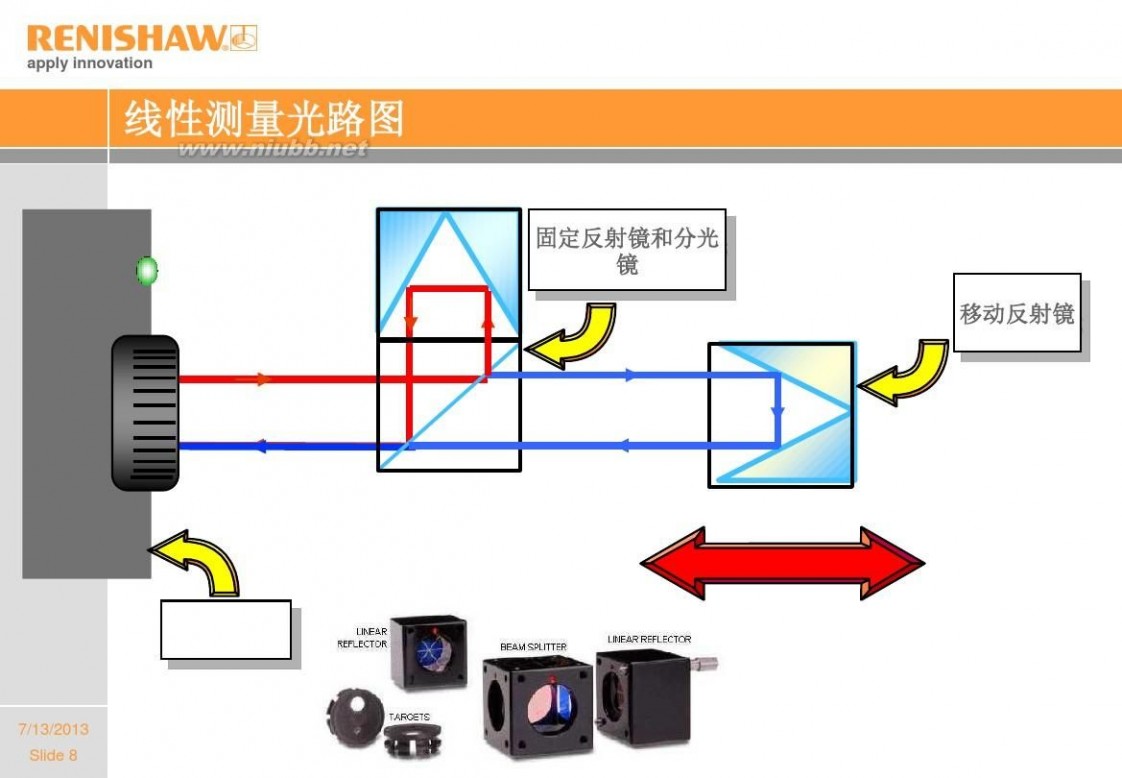 激光干涉仪 激光干涉仪原理介绍