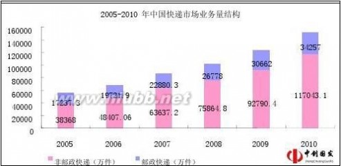 中通快递工作时间 中通快递企业战略管理