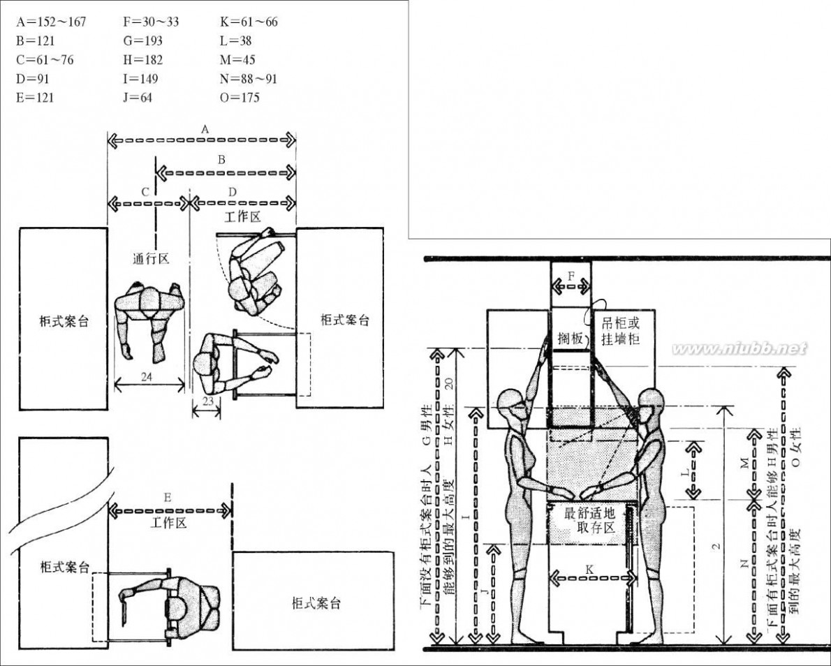 人体工程学与室内设计 室内设计与人体工程学的关系