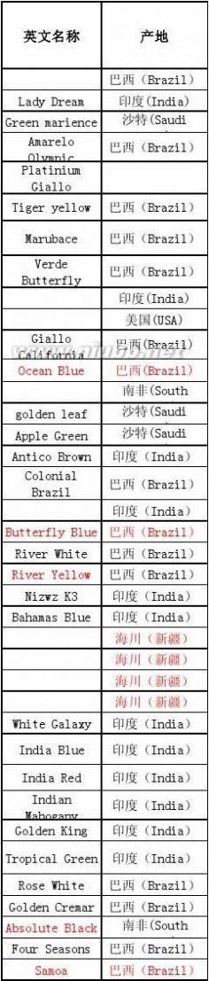 产地英文 石种产地中英文对照表