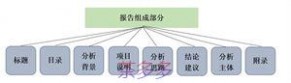 数据分析报告 手把手教你做一份数据分析报告