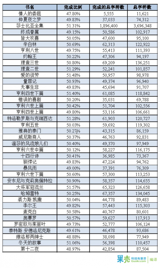 莎士比亚 让猴子敲出莎士比亚全集