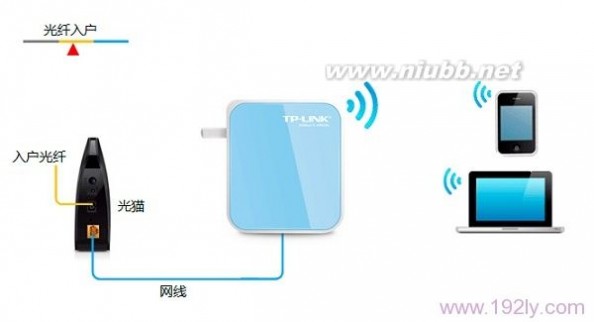 TP-Link TL-WR800N V2路由器“Router:路由模式”设置 router模式