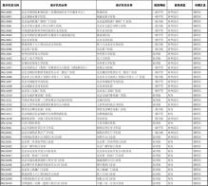 北京医保卡余额查询 北京市医保机构代码(社保查询医保单位用)