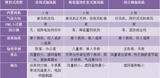 Dephina：向德国人学习如何玩转壁挂式新风