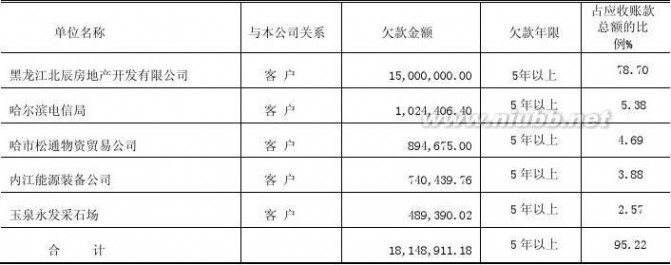 哈高科白天鹅药业集团有限公司 哈高科2012年报(食品酒茶成本控制)哈尔滨高科技(集团)股份有限公司财务管理_九舍会智库