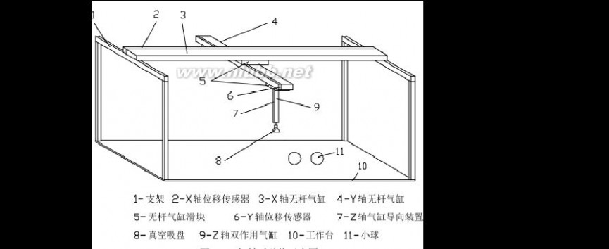 气动机械手 气动机械手