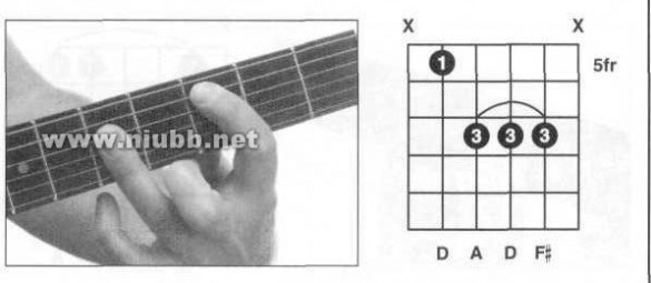 d和弦 吉他D和弦指法按法图例大全