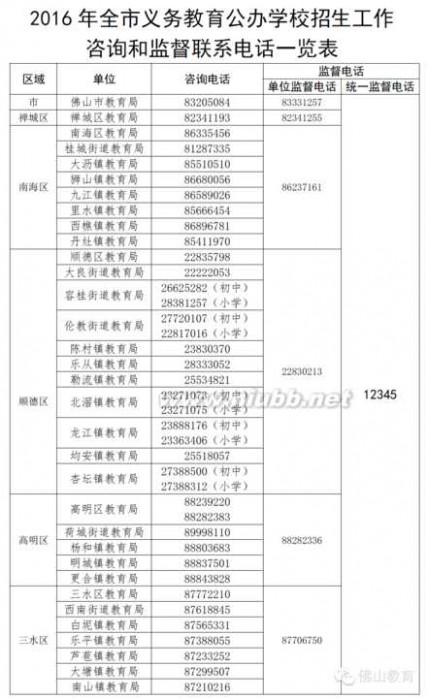 佛山招生网 【权威发布】2016年佛山义务教育阶段公办学校这样招生！速度围观！