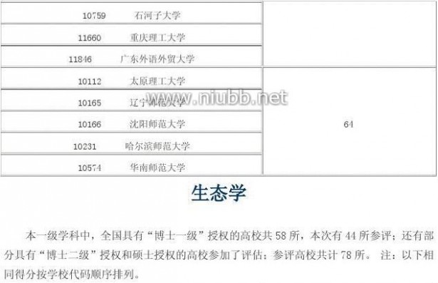 2012年学科评估结果 2012年全国高校学科评估结果(完整版)