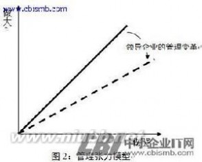 溢出效应 溢出效应：溢出效应-效应定义，溢出效应-效应概述