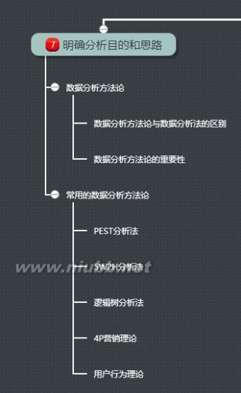 对数据分析的学习入门——《谁说菜鸟不会数据分析》一书的思路整理_谁说菜鸟不会数据分析