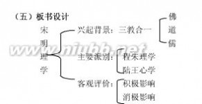 钟红军 钟红军 宋明理学教案