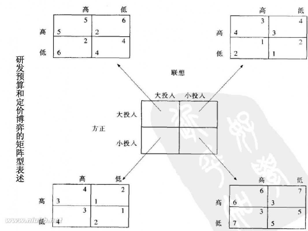 王则柯 王则柯博弈论5同时博弈与序贯博弈