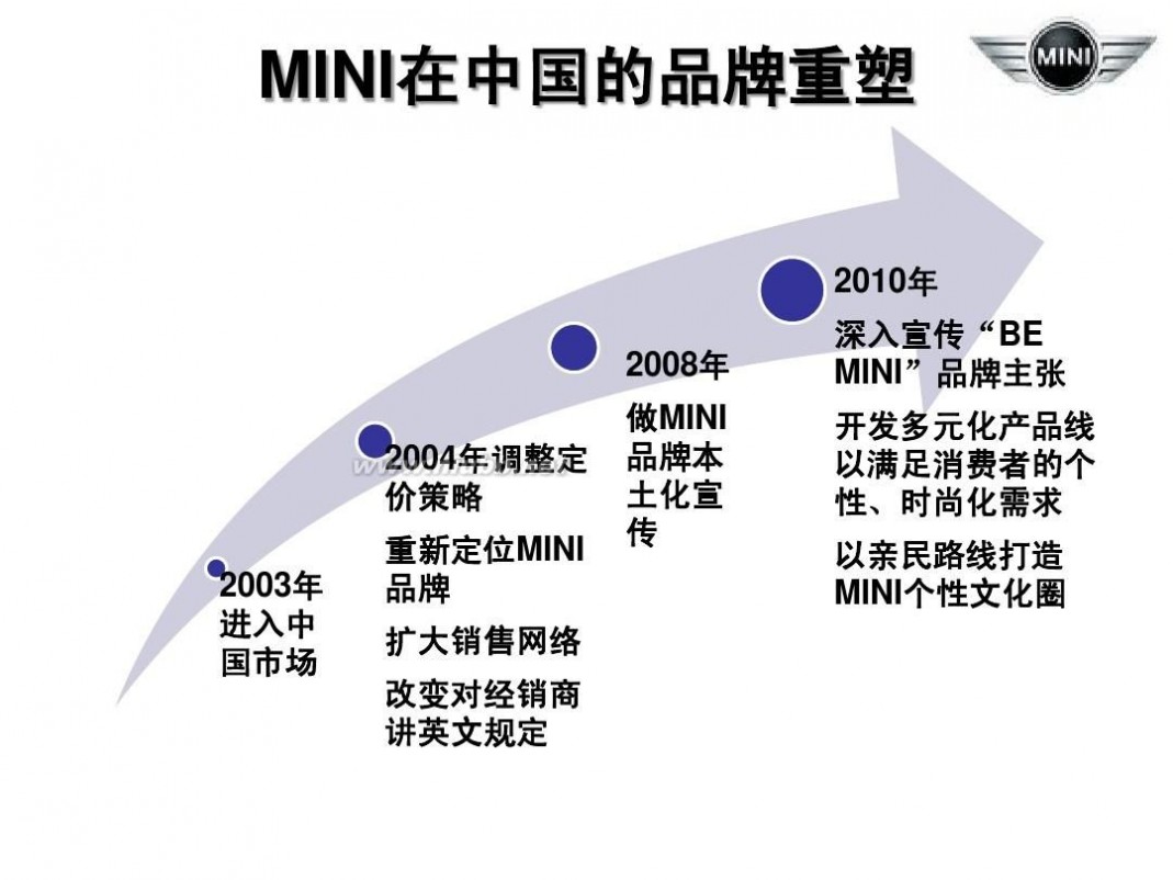 bmwmini 宝马公司MINI品牌策略