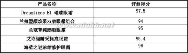 去细纹眼霜排行榜 去细纹的眼霜 去细纹的眼霜好用吗