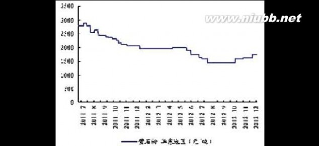 蜂产品公司 2014-2019年中国蜜蜂养殖与蜂产品加工行业分析与发展前景评估报告