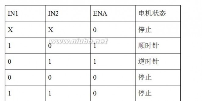 基于51单片机的直流电机驱动（L298）