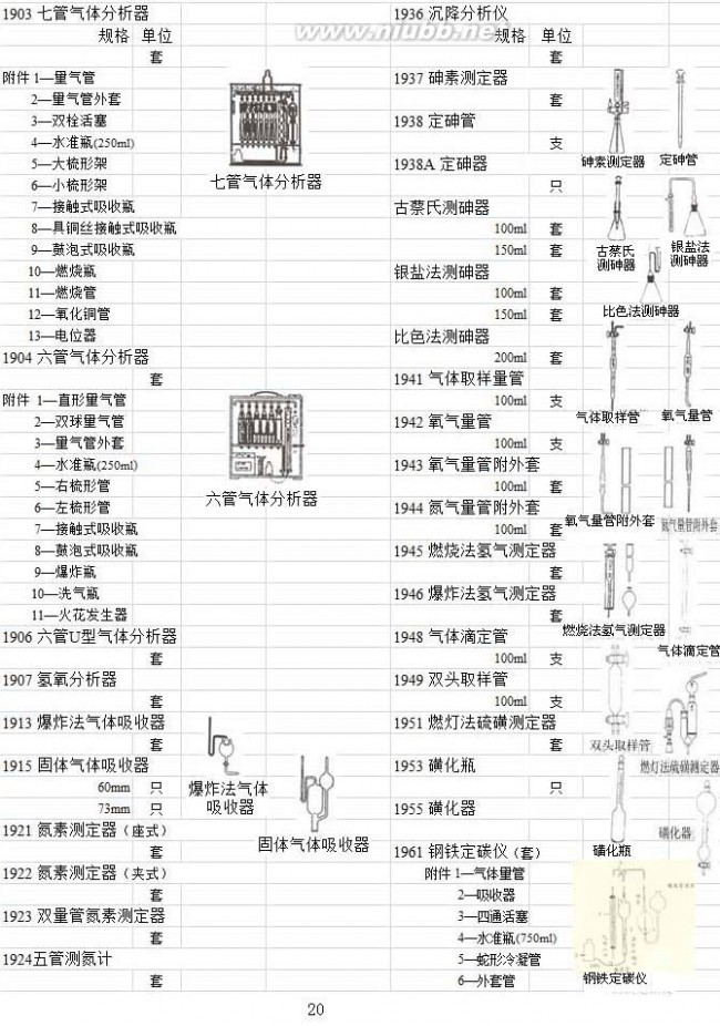 实验室玻璃仪器 实验室玻璃仪器名称规格型号大全