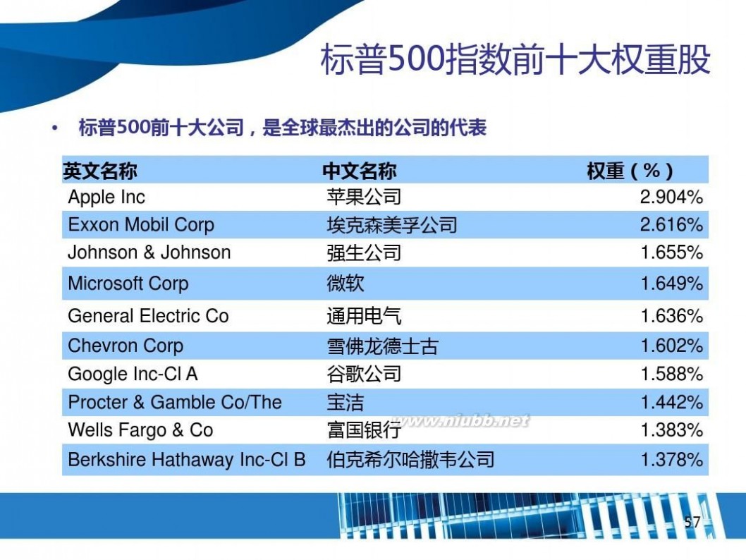 跨境etf 4-跨境ETF