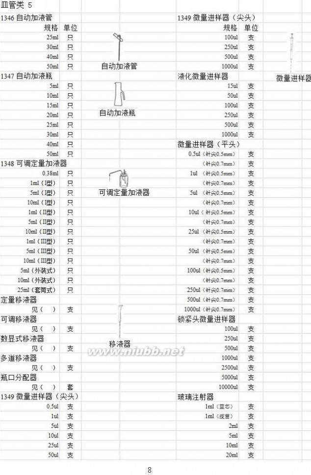 实验室玻璃仪器 实验室玻璃仪器名称规格型号大全