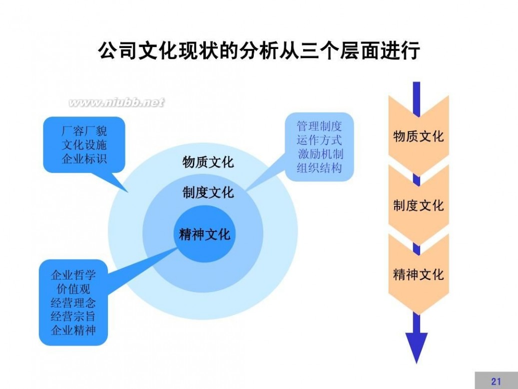 文化建设方案 企业文化建设方案【完整版】