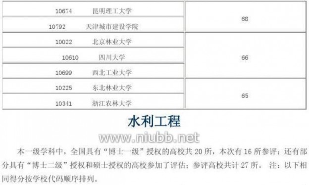 2012年学科评估结果 2012年全国高校学科评估结果(完整版)