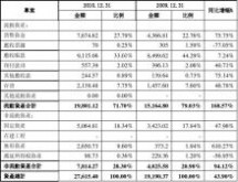 财务决算报告 财务决算报告(范文)