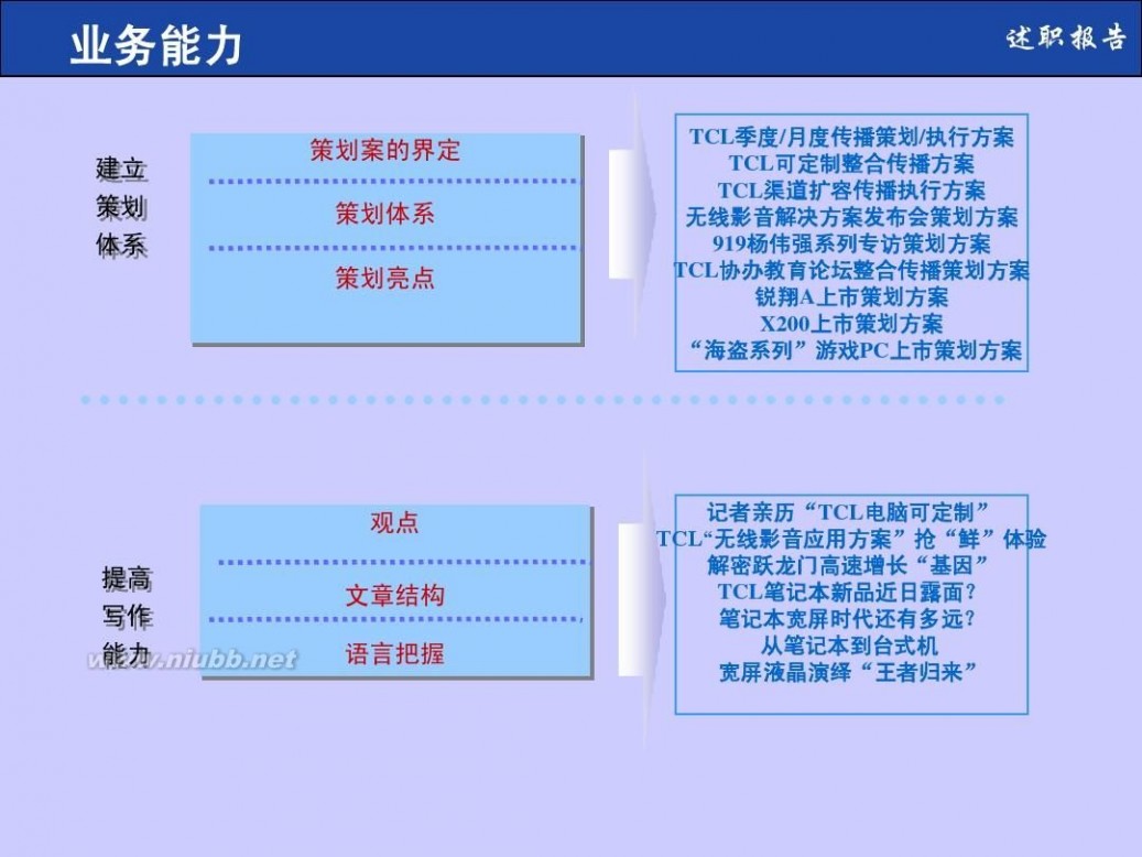 个人述职报告格式 个人述职报告模板(非常实用)