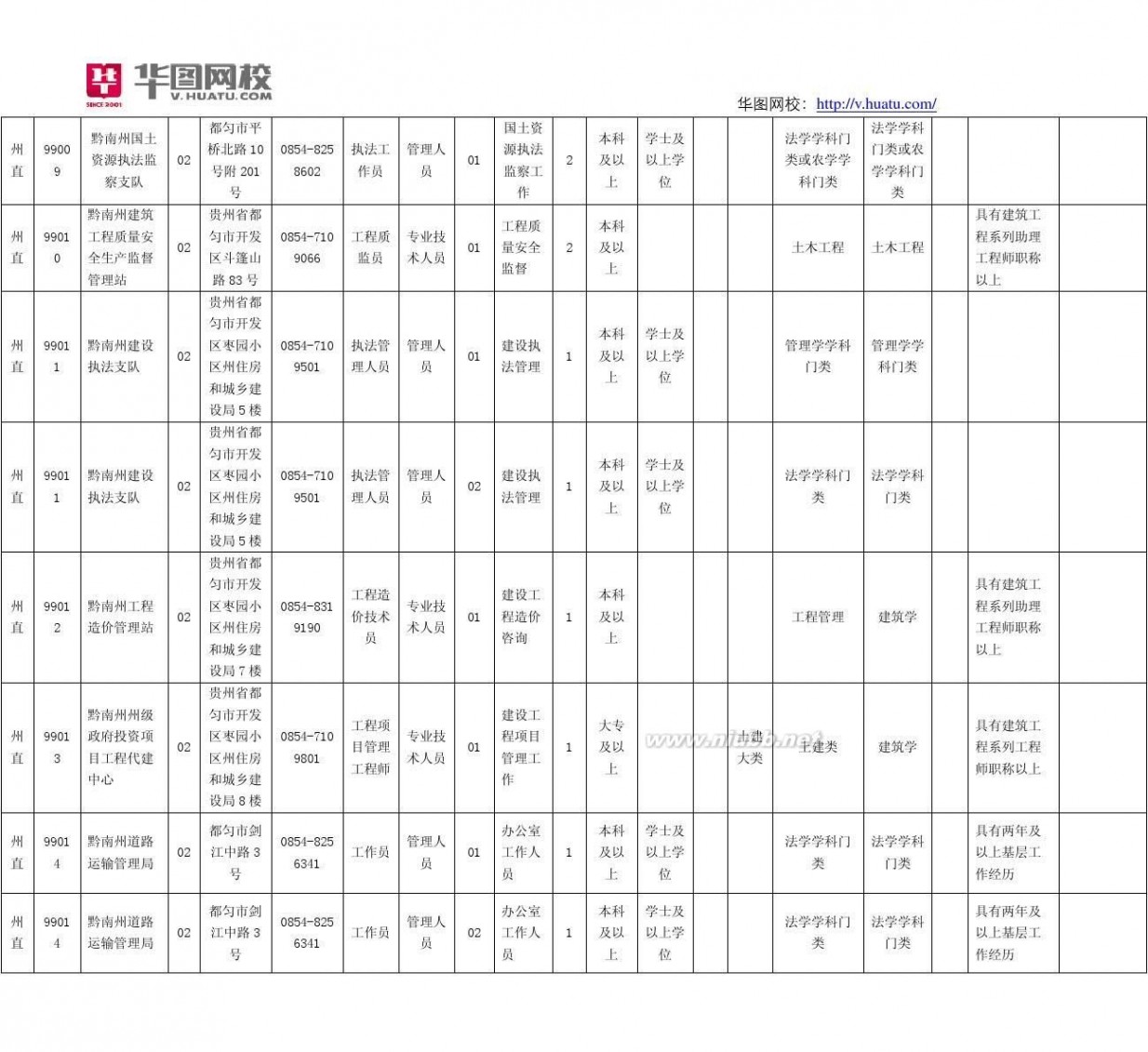贵州省事业单位招聘 2015年贵州省黔南州事业单位招考职位表