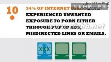 色就是色网站 网站数据 每10个网站中就有1个色情网站