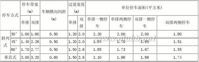 停车场设计规范 《停车场规划设计规范》(试行)