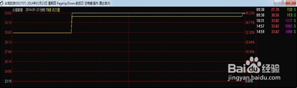 怎样申购新股 如何申购新股