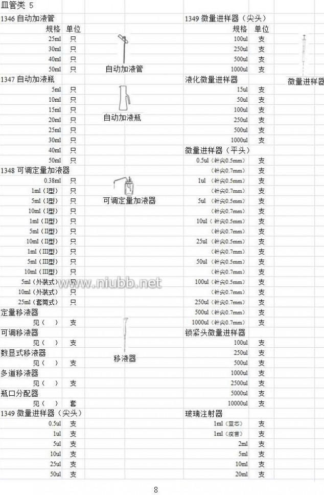 实验室玻璃仪器 实验室玻璃仪器名称规格型号大全