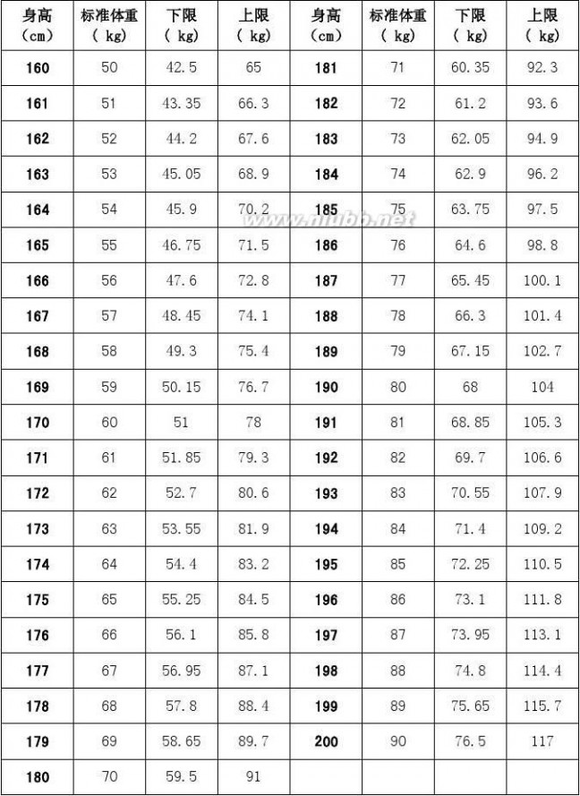 应征公民体格检查标准 2014年最新应征公民体格检查标准及征兵体检男性身高体重对照表(2014年6月14日更新)