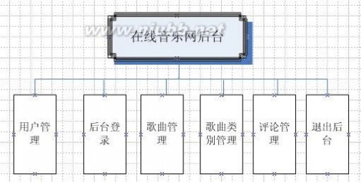 音乐网站论文 在线音乐网站论文