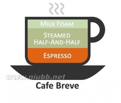 咖啡种类 咖啡种类与区别